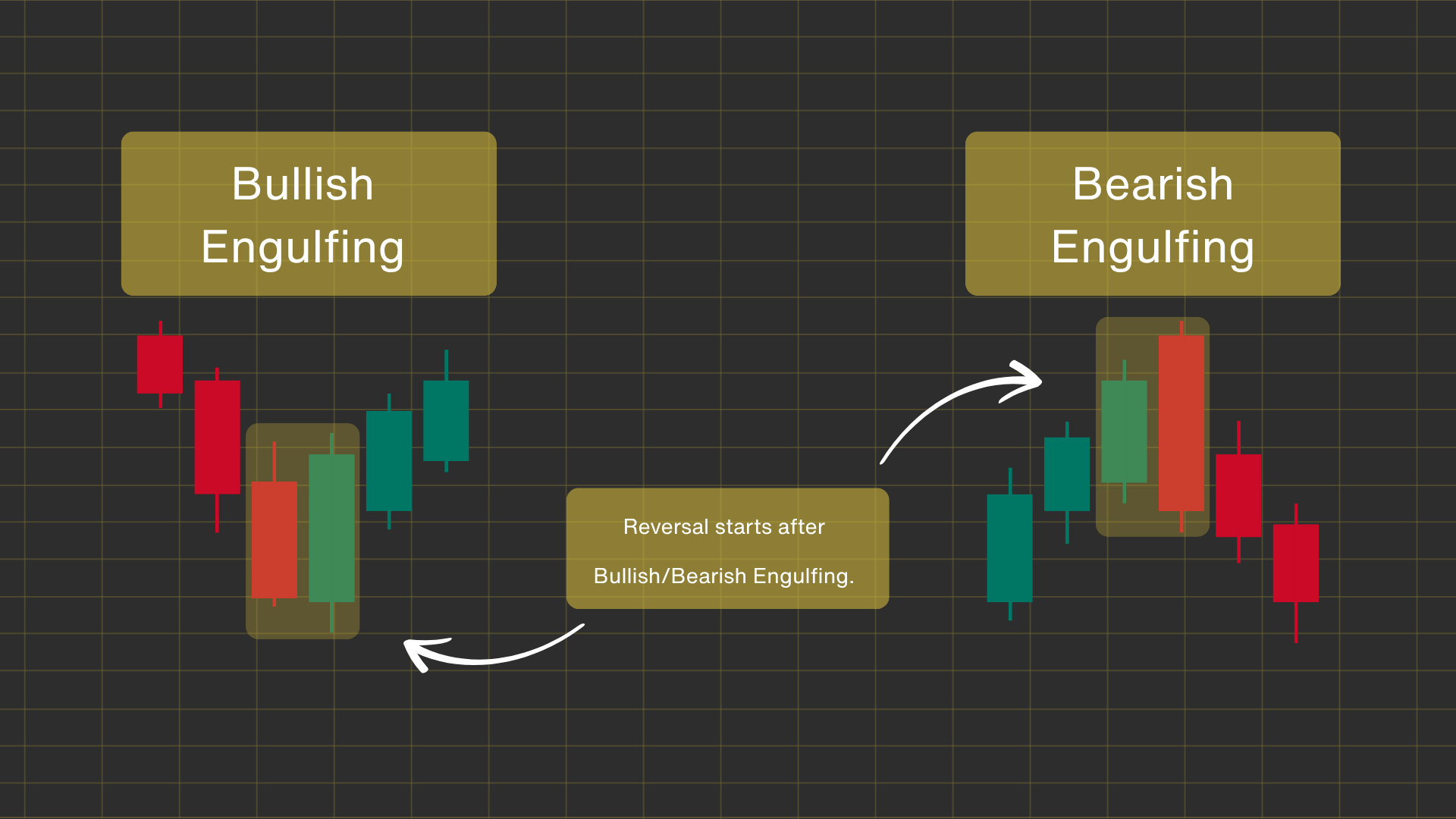 Bullish and Bearish Engulfing Patterns Overview