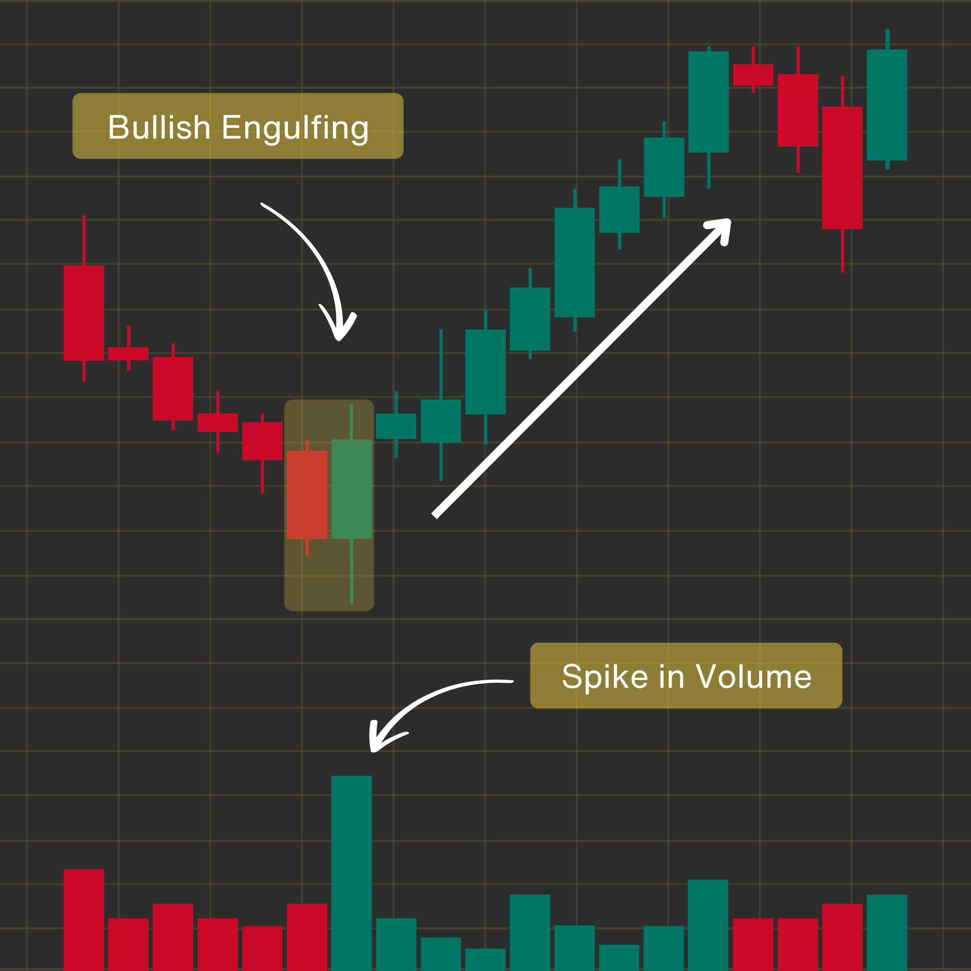 Engulfing Pattern with Volume Confirmation