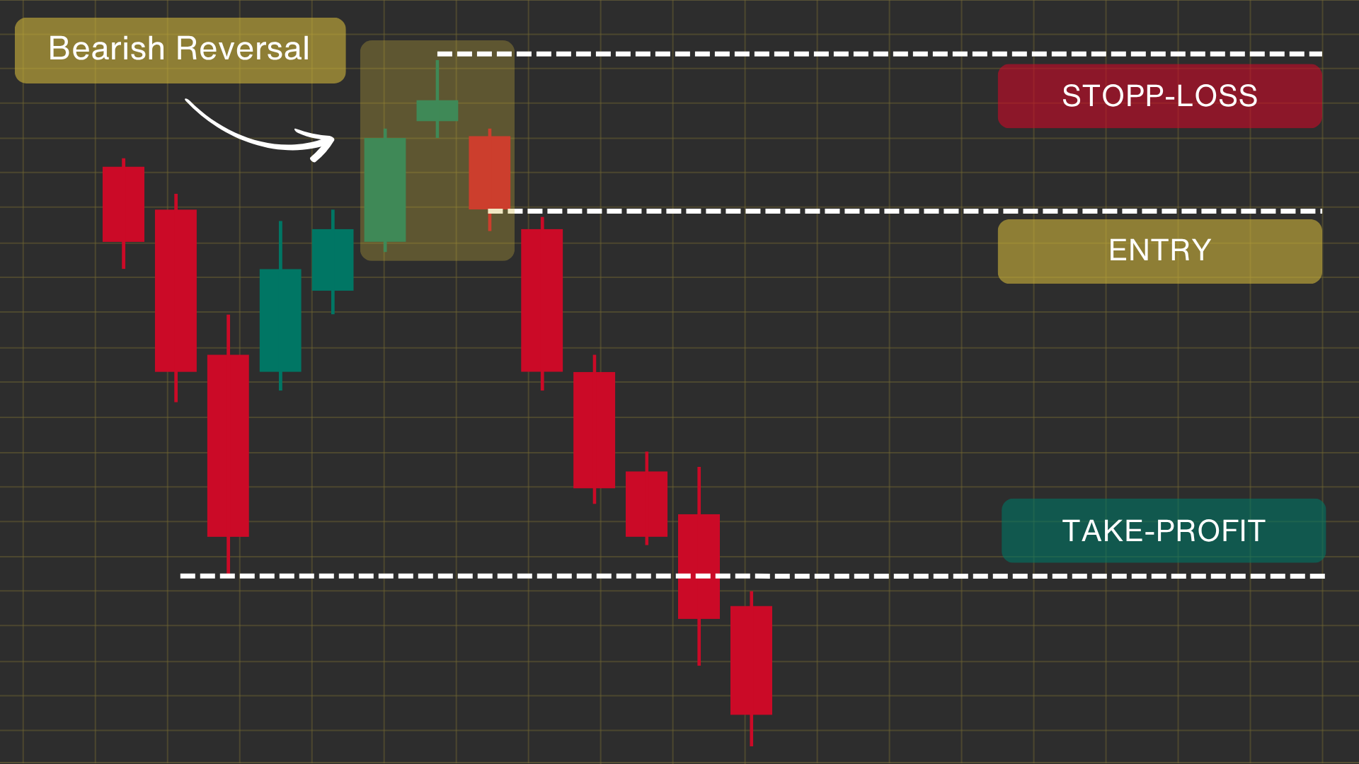 Trading the Evening Star Pattern Example
