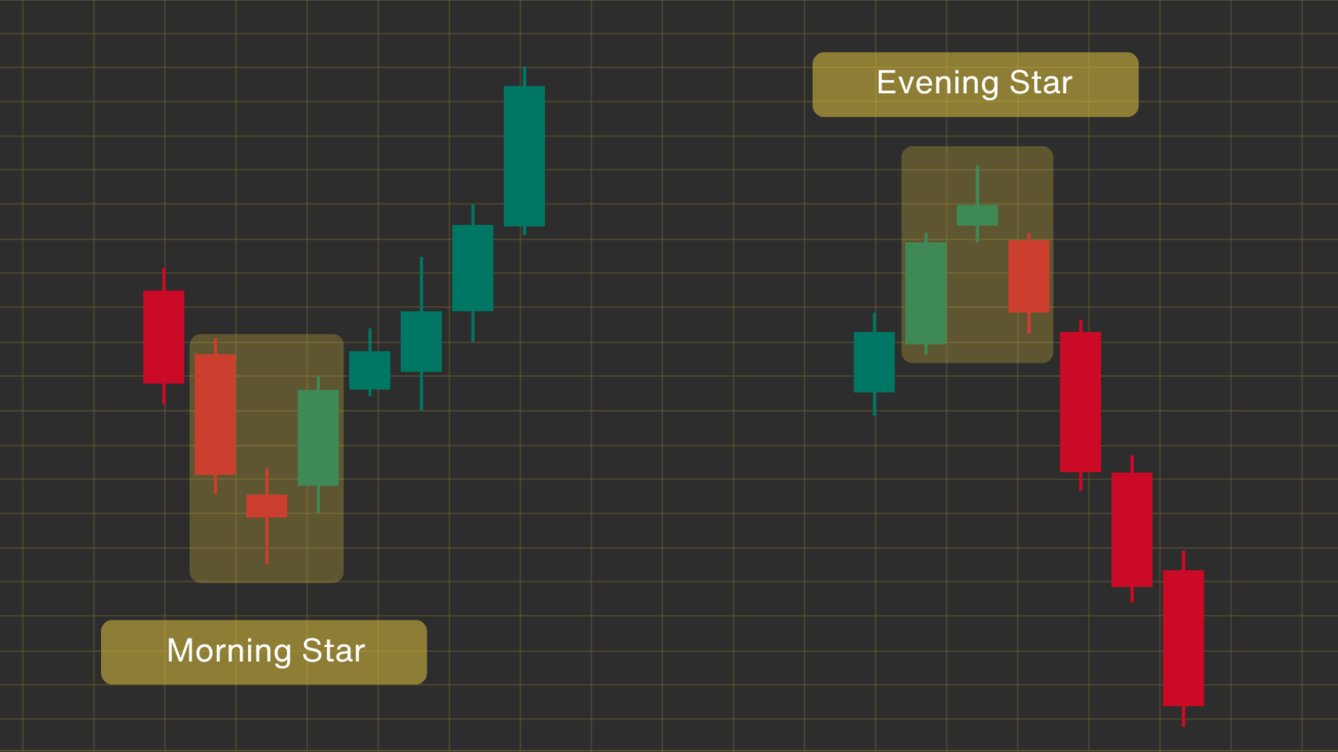 Morning and Evening Star Candlestick Pattern
