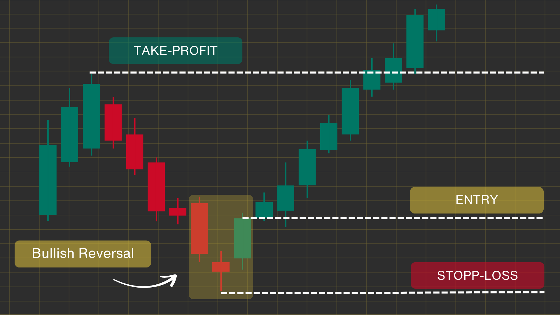 Trading the Morning Star Pattern Example